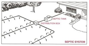 Advanced Septic