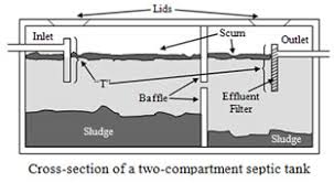 Septic Tank